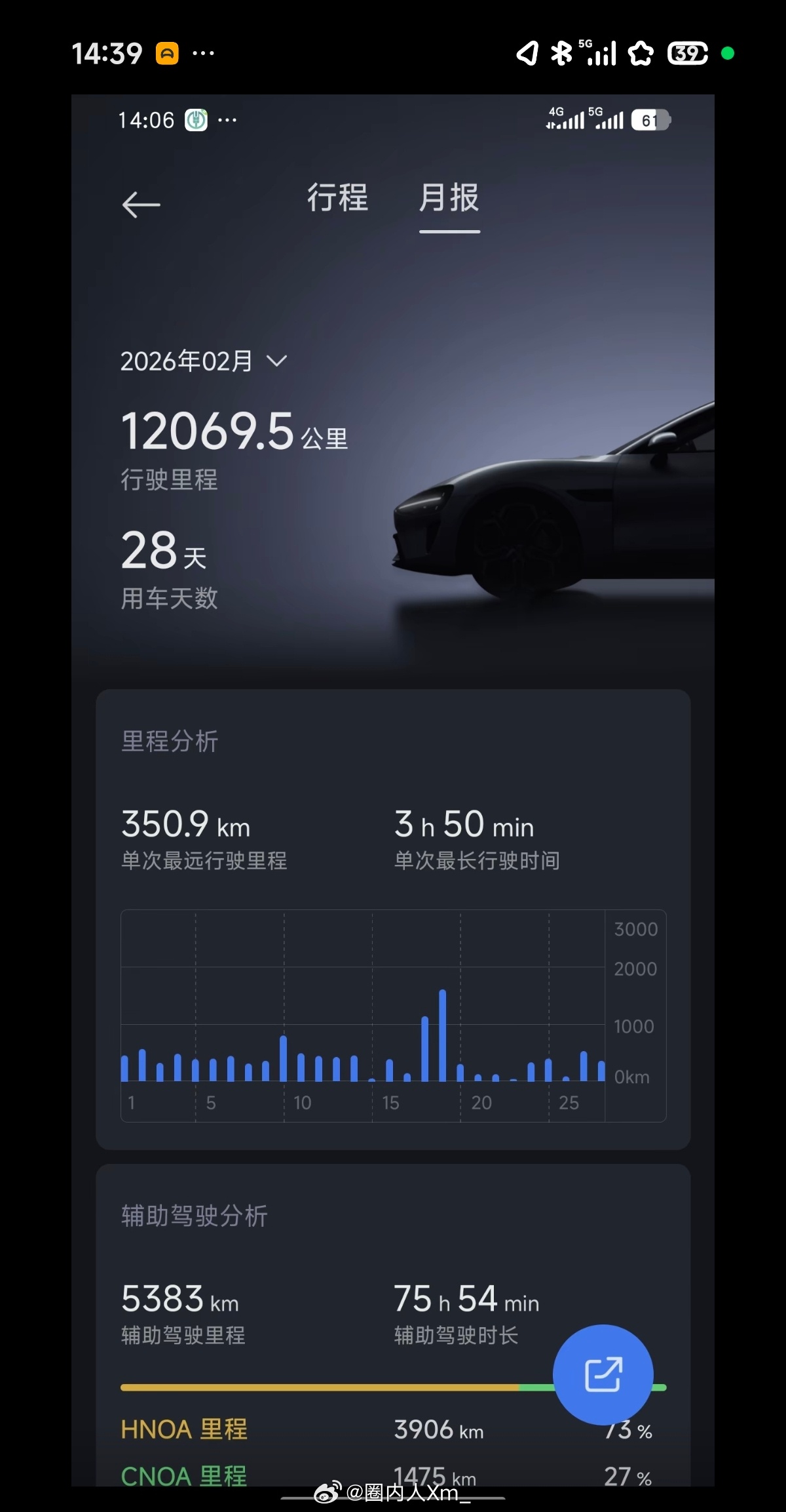 是不是因为有些车连24小时耐力测试都跑不了，所以那帮人觉得别的车也不行啊？1天1