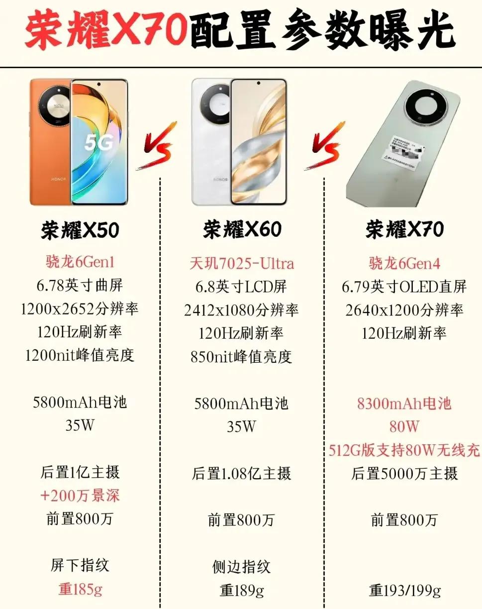 荣耀X70升级亮点速览！比X60强在哪？

下周发布！荣耀X70这些升级值得关注