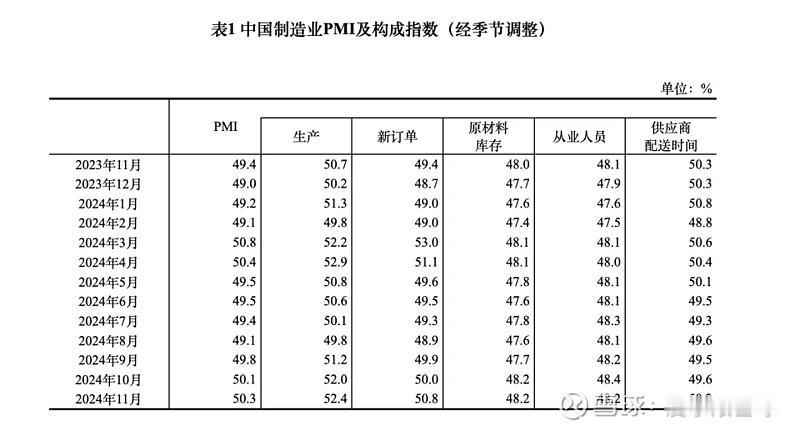 1月30日，国家统计局公布了11月份制造业采购经理指数。制造业采购经理指数（PM