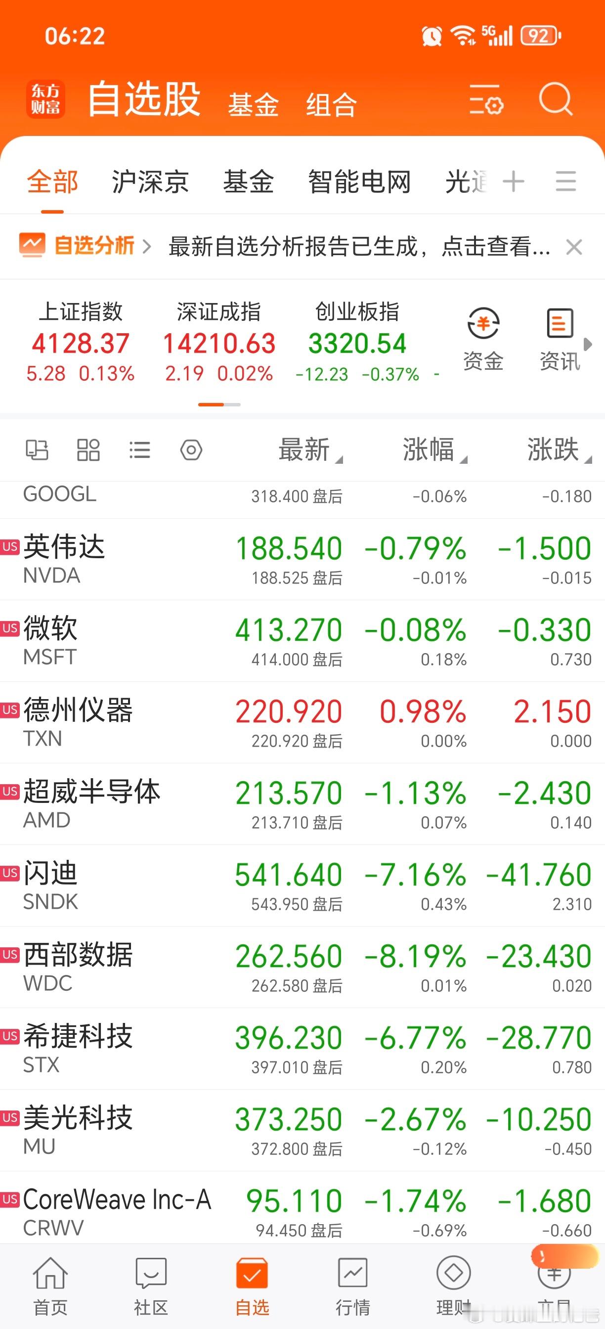 美股存储芯片普跌，我A必跟。 