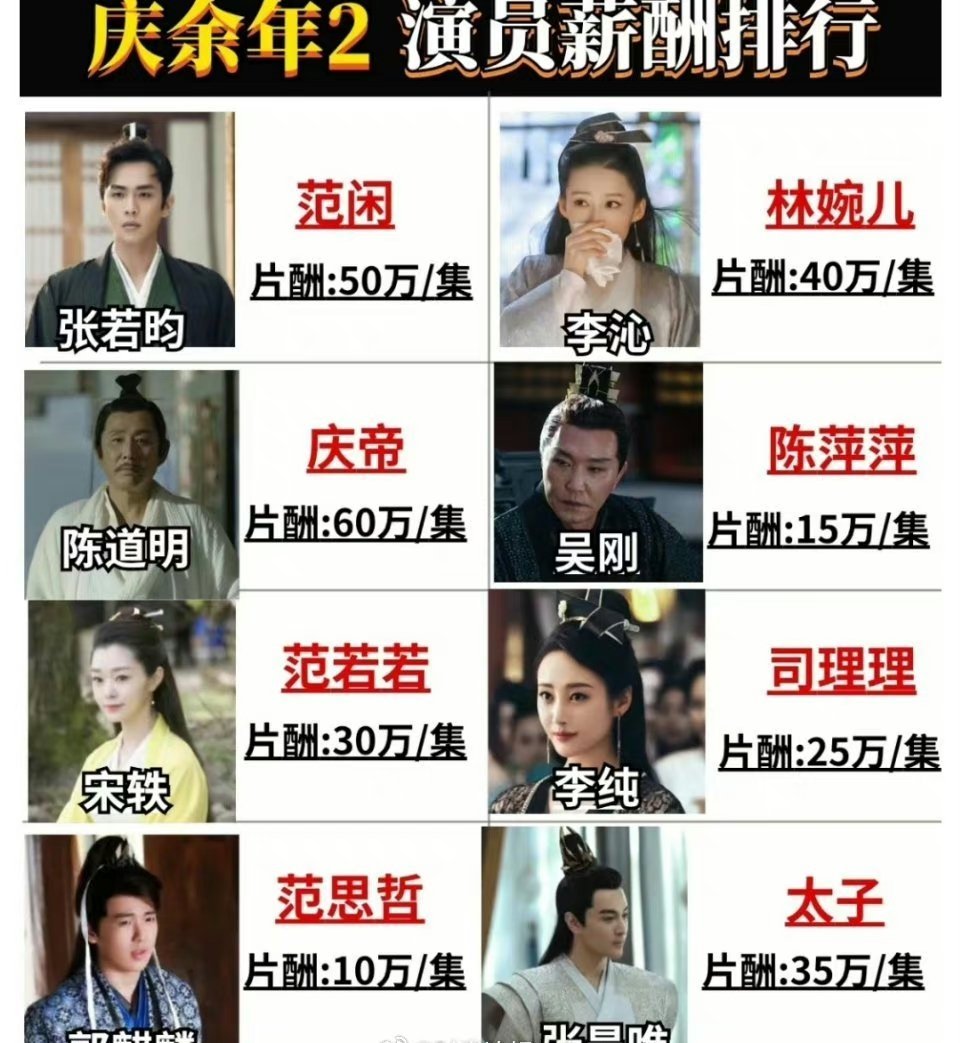 明星为什么能挣这么多钱的？ ​​​