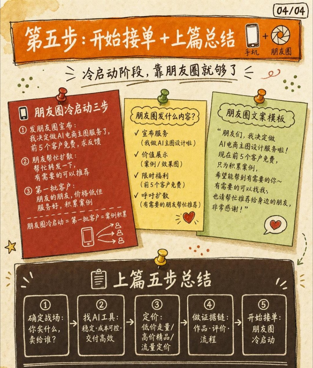 AI成为普通人的工具，但开店之前，要做的事情还有不少，分以下几步走。确定战场，找