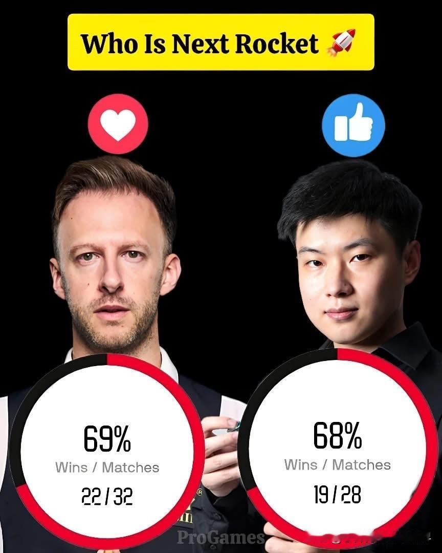 特鲁姆普和赵心童谁更像是奥沙利文的接班人？

特鲁姆普在2011年取得了巨大的进