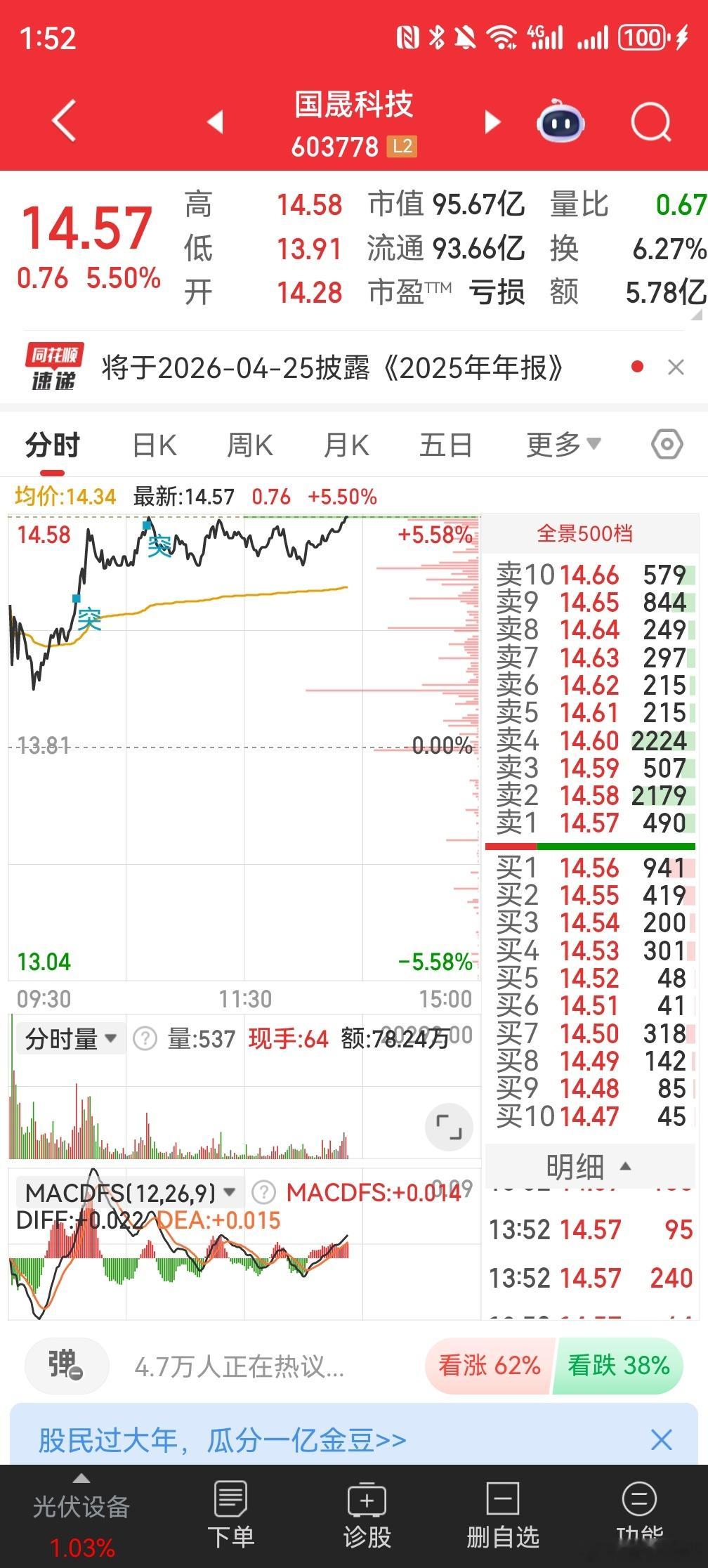 历来板块牛市，个股牛市，发韧在朝，根基在野，牛股根基已深植朝野，任何力量都不可能