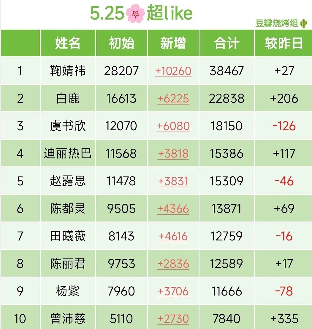 5.25🌸🌸超like 