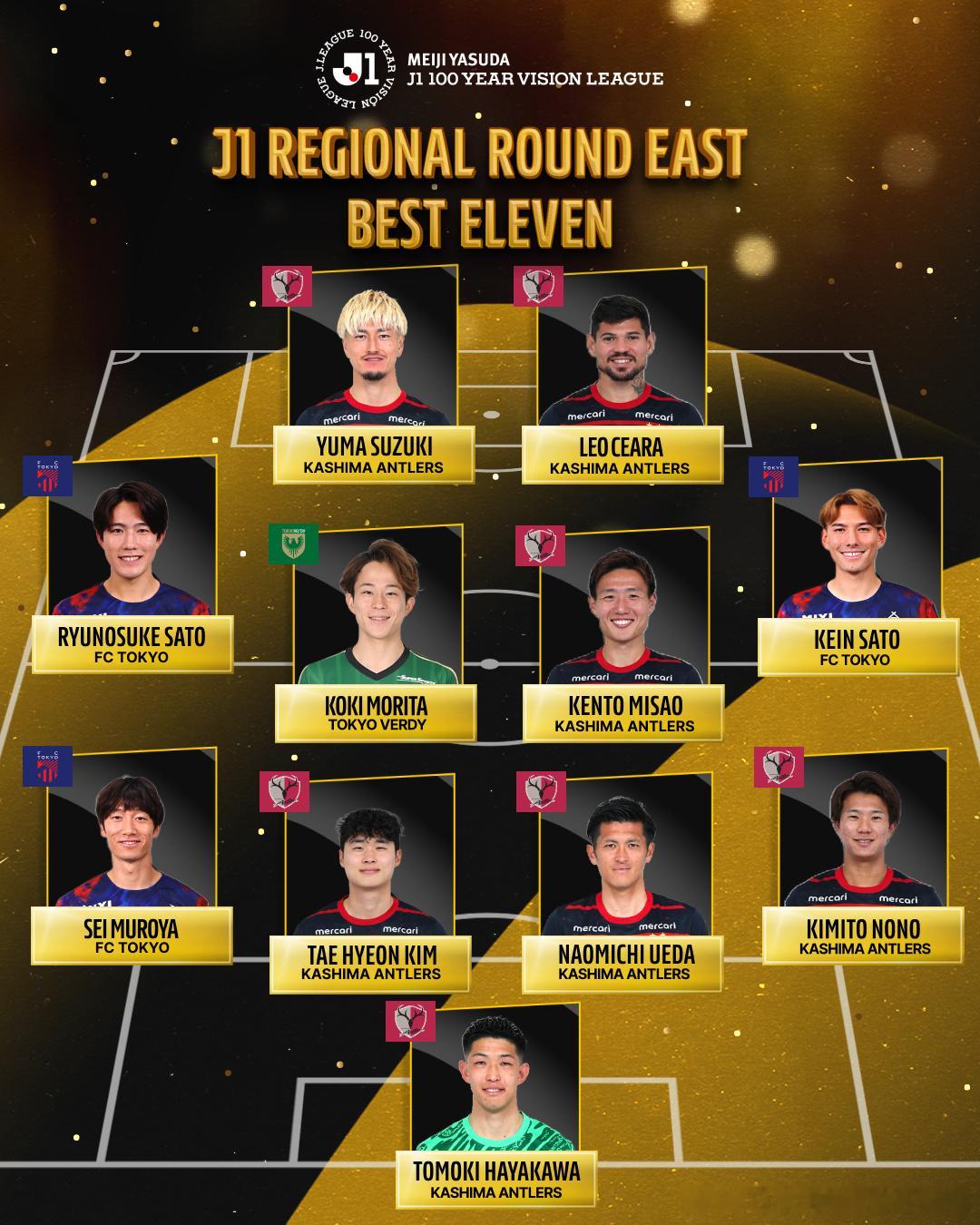 J1 REGIONAL ROUND EAST BEST ELEVEN 的11人名