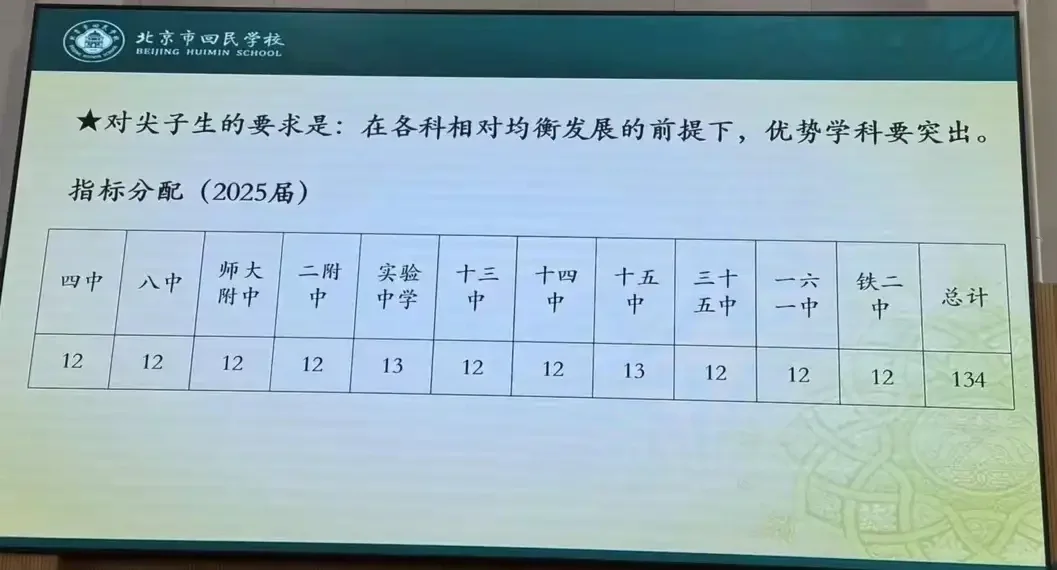北京回民学校的初三学生，只要中考能考进全校前130名，都能上个不错的高...