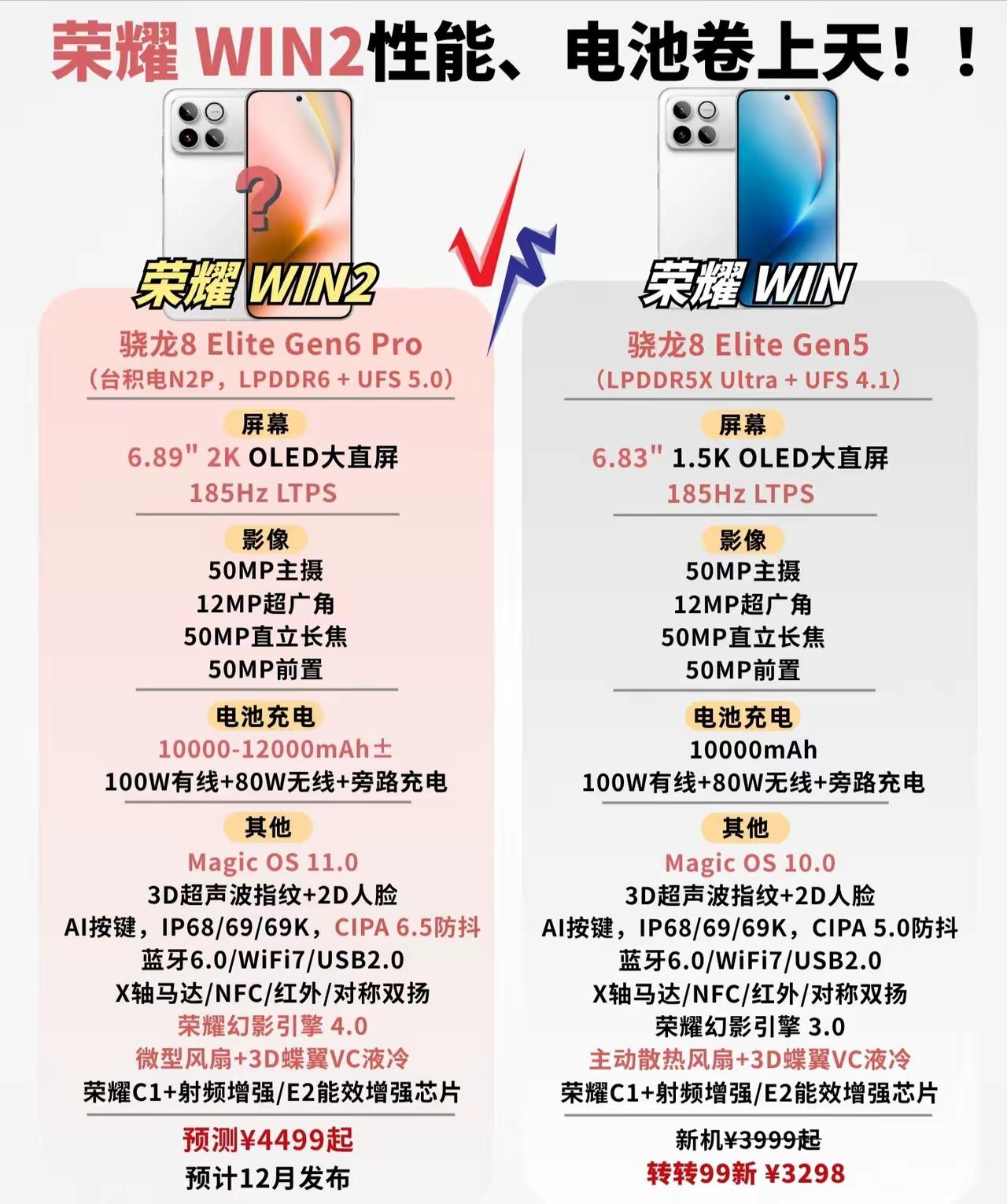 太疯狂了！荣耀WIN2要把性能和续航卷出天际，等等党这下赢麻了[笑哭]
说实话，