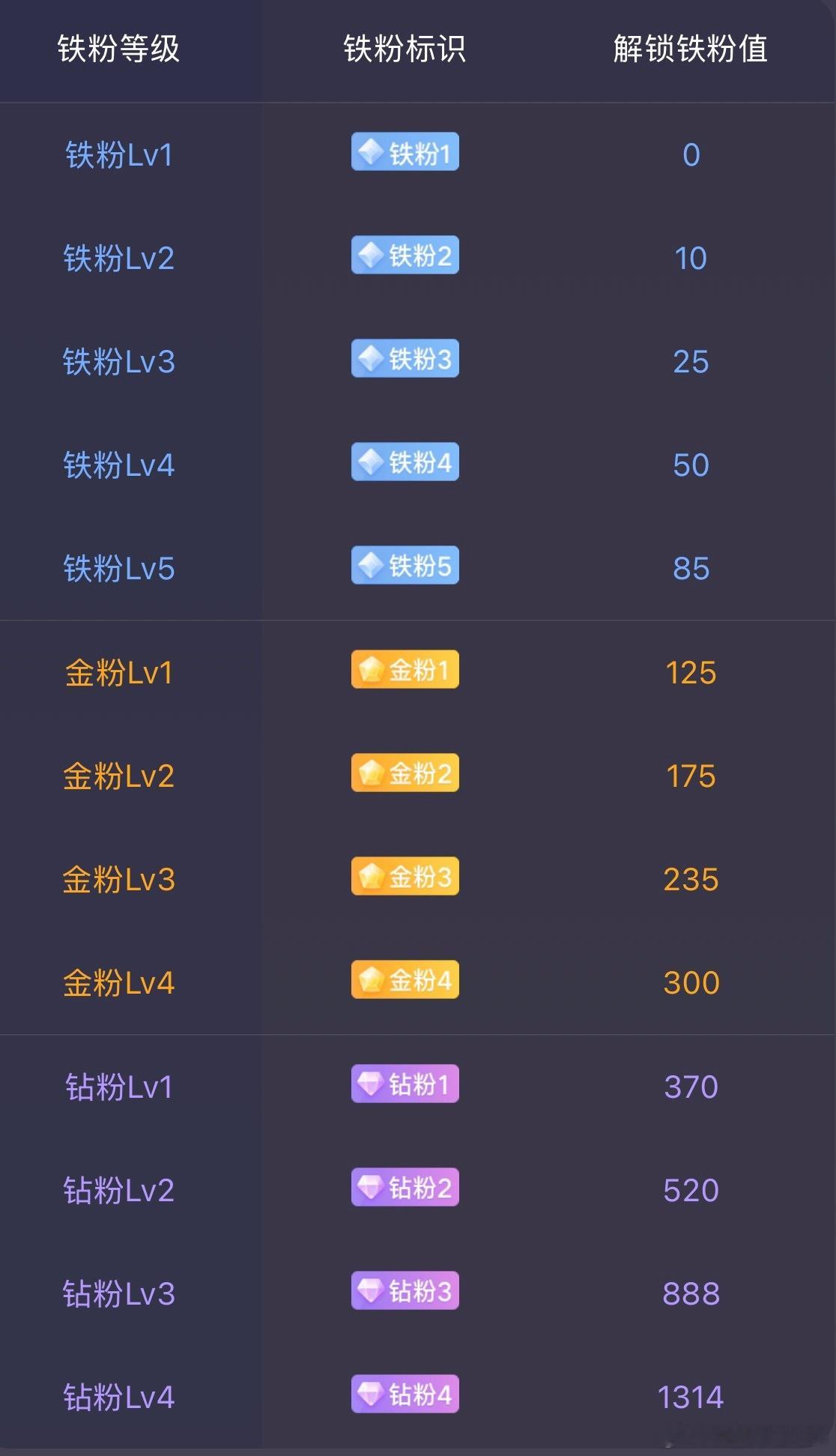 晚安，各位铁铁们，多多支持，多多点赞评论，连续三天点赞评论就可以成为小宇的铁铁：