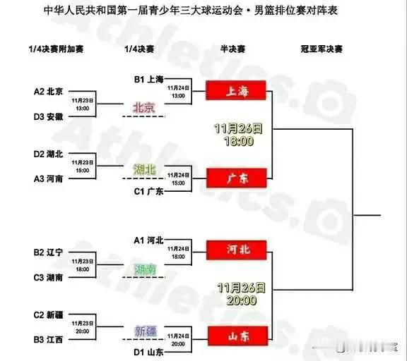 央视直播！首届全国青少年三大球运动会男子篮球项目半决赛今晚18：00打响，其中上