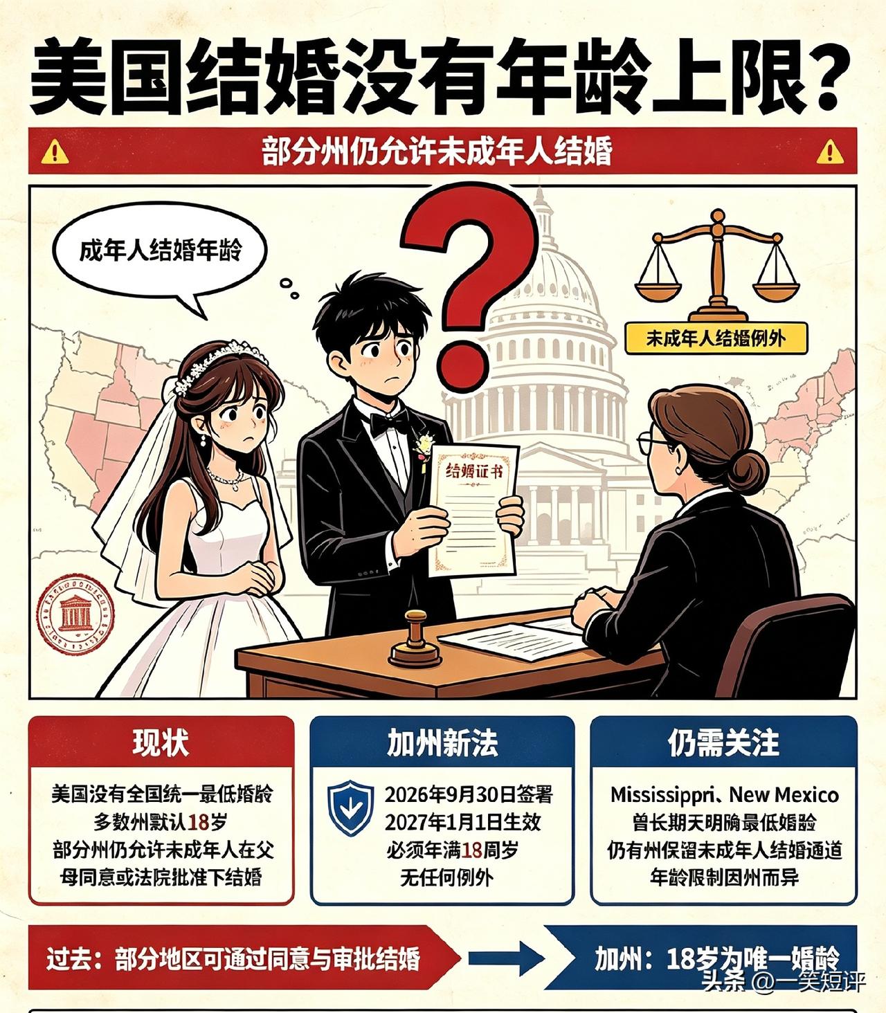 【震惊😲美国加州新法：结婚必须年满18周岁】
9🈷️30日，美国加州州长纽森