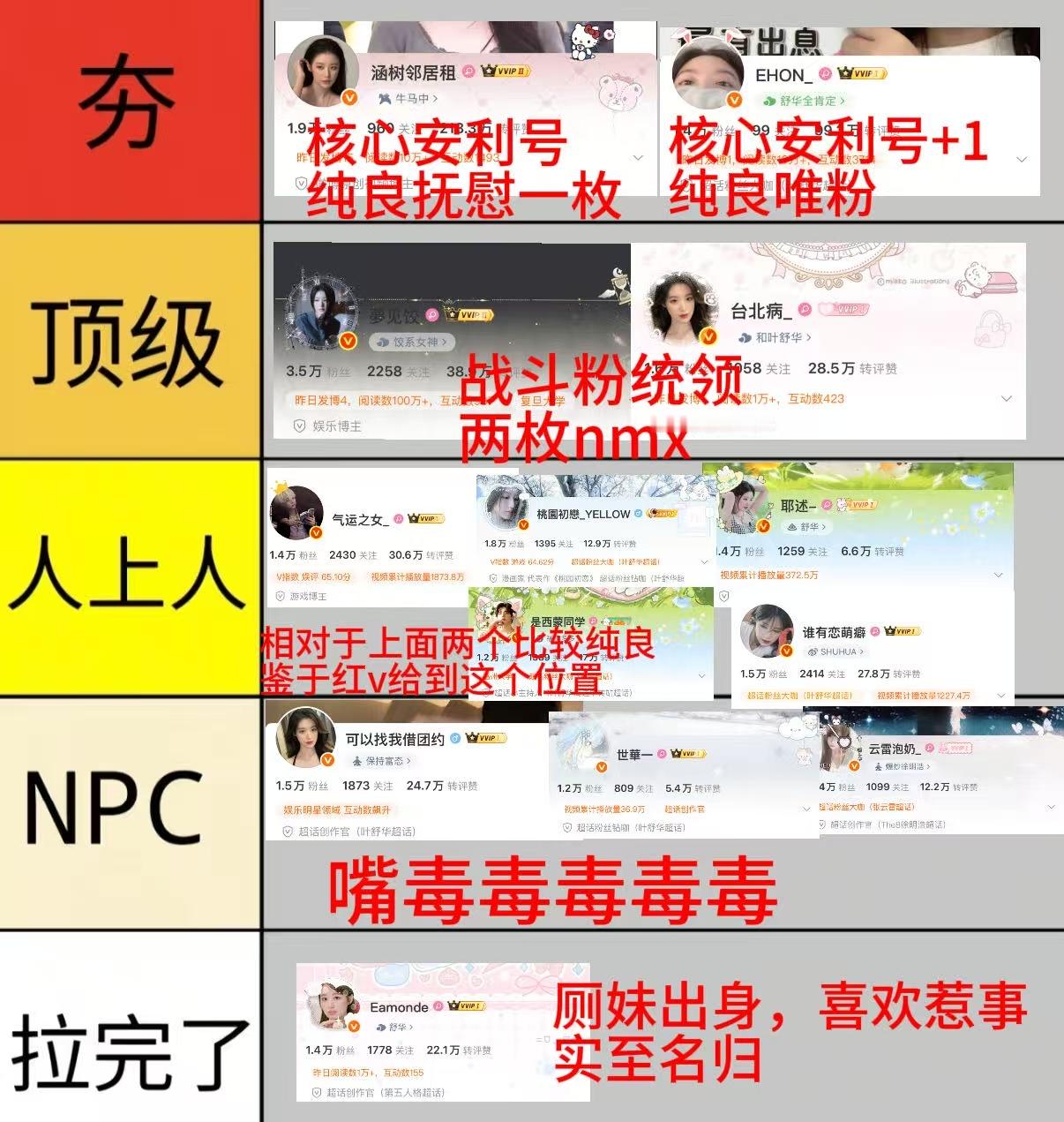 赵美延和叶舒华粉⭕️大粉排名 ​​​