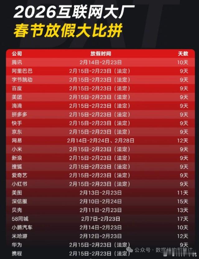 2026互联网大厂春节放假大比拼