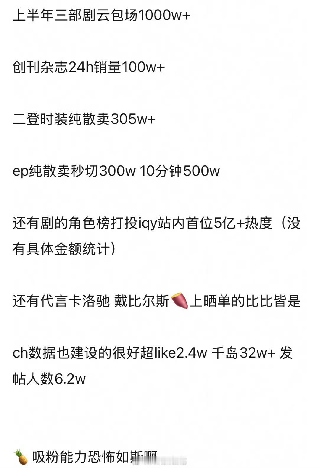 白鹿专辑战报🈶一分钟秒切300w，10分钟销售额破500w……[good]粉丝