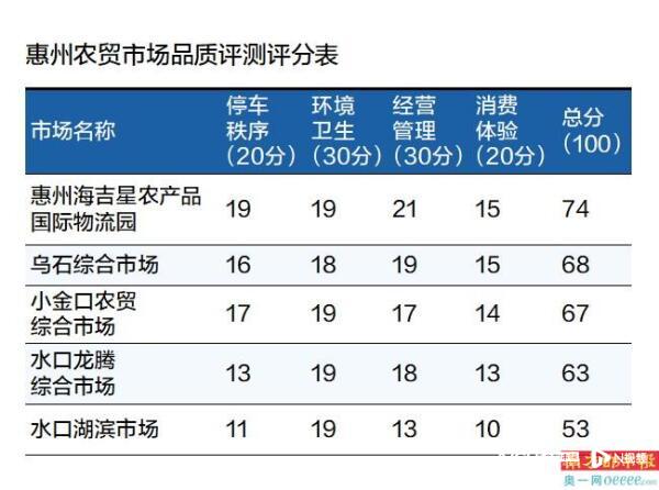 惠州最大水果批发市场