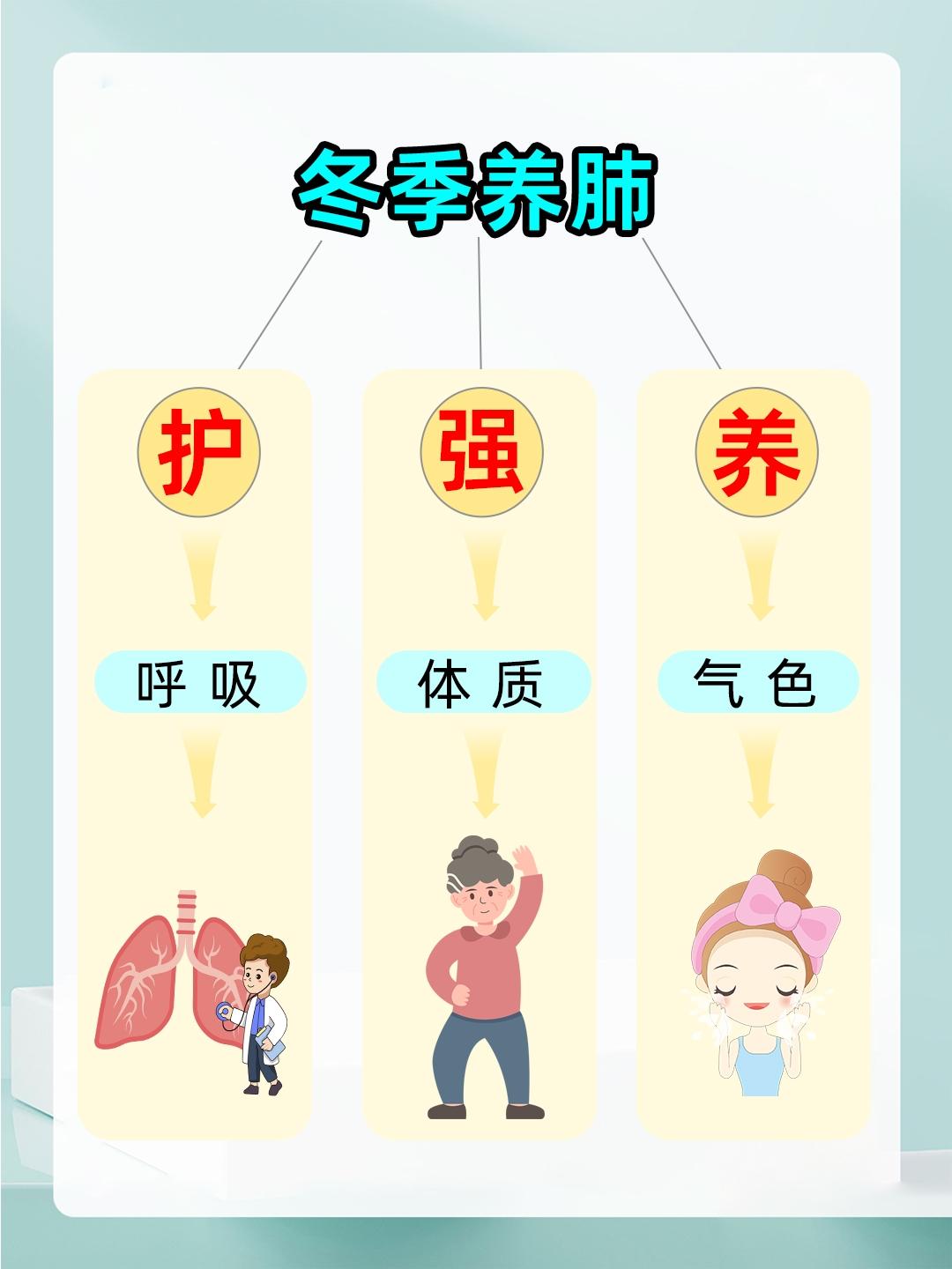 冬季养生，首先养肺！内调➕外护。