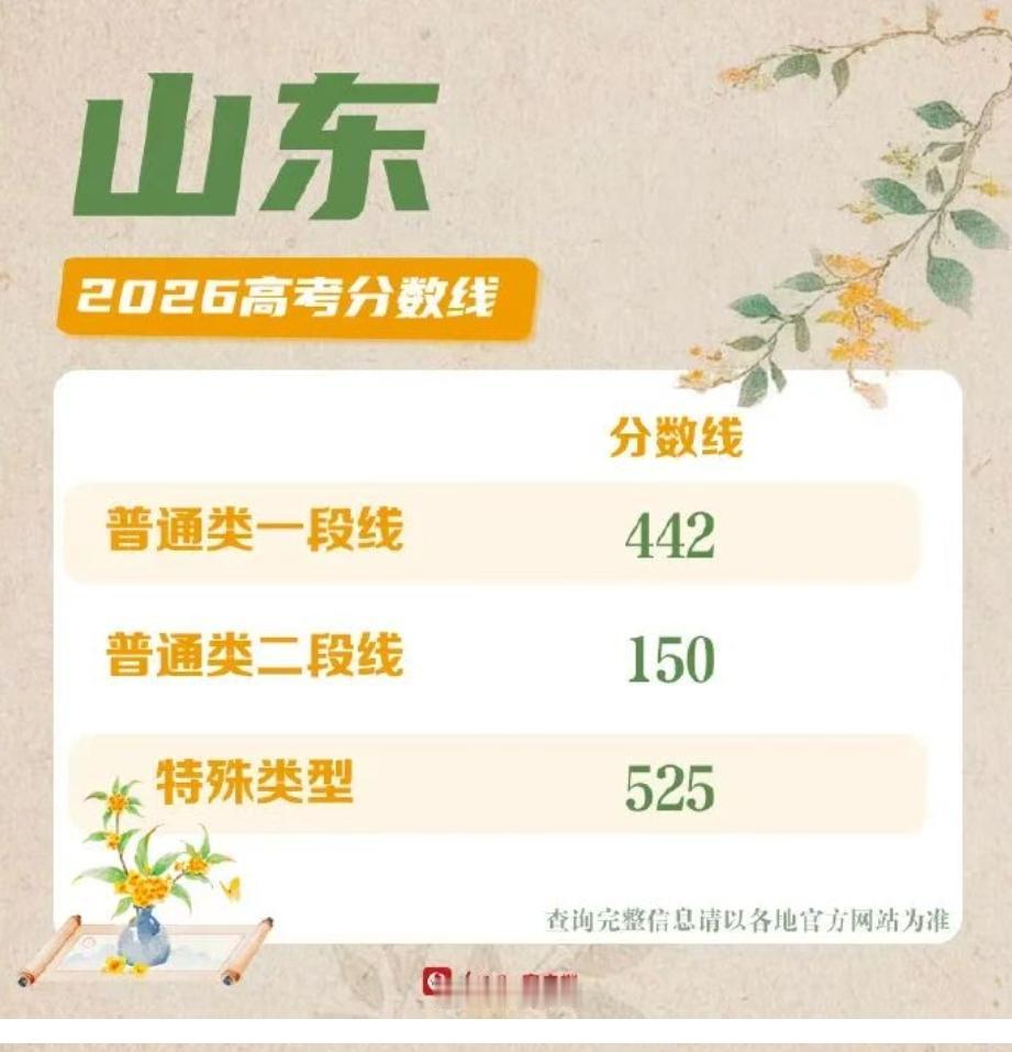 山东省26年高考分数线