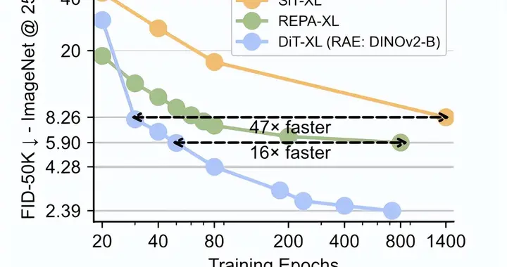 謝賽寧新作：VAE退役，RAE當立