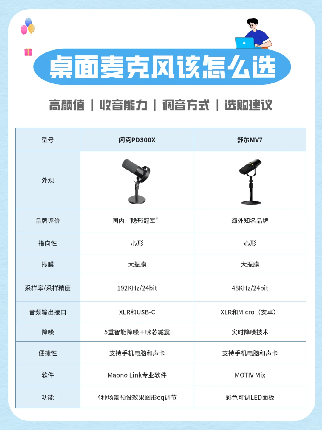 桌面麦克风该怎么选呢！看这一篇就会！