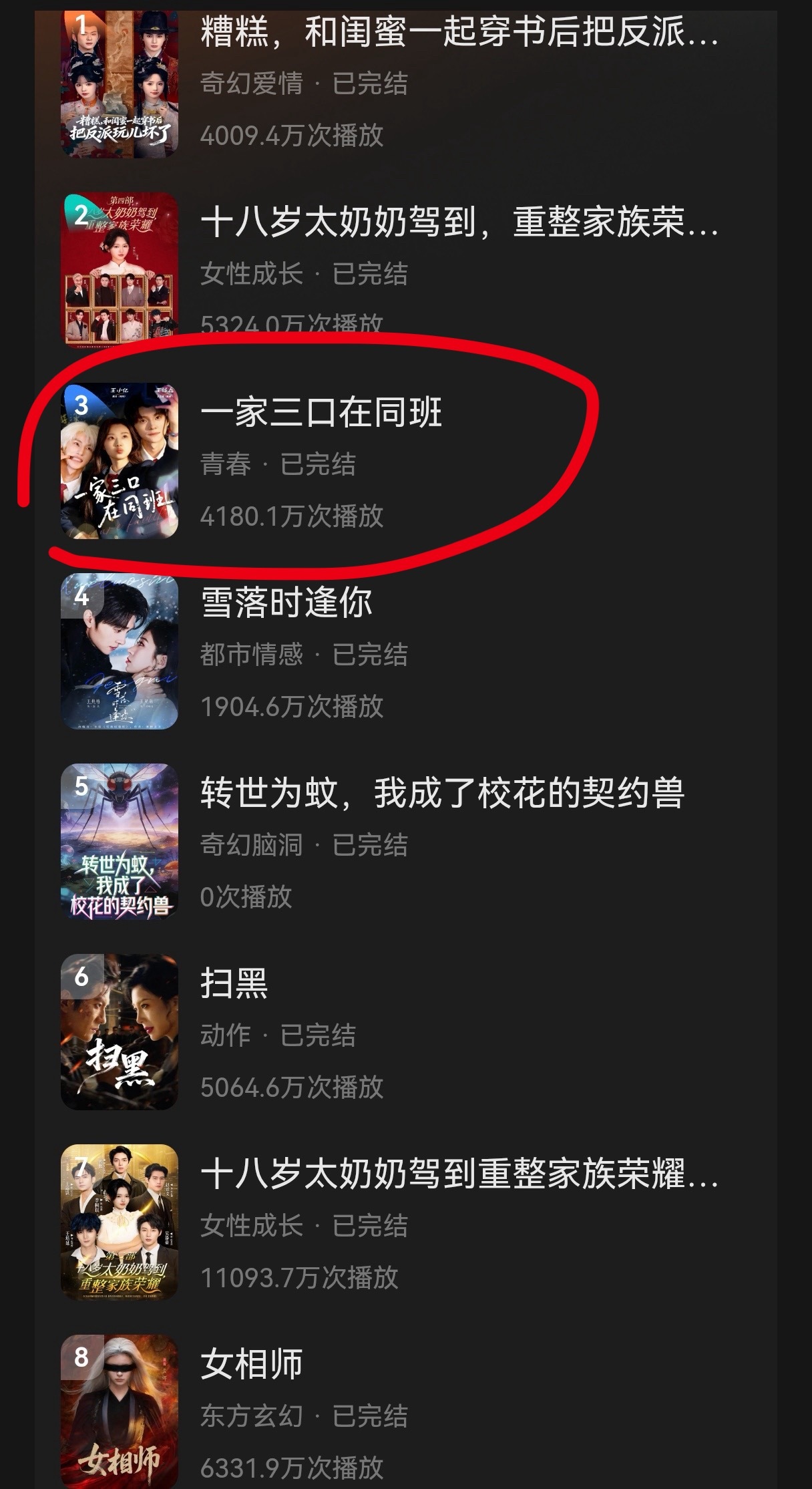 我们一家三口 播放量 真不错 ～口碑长尾剧