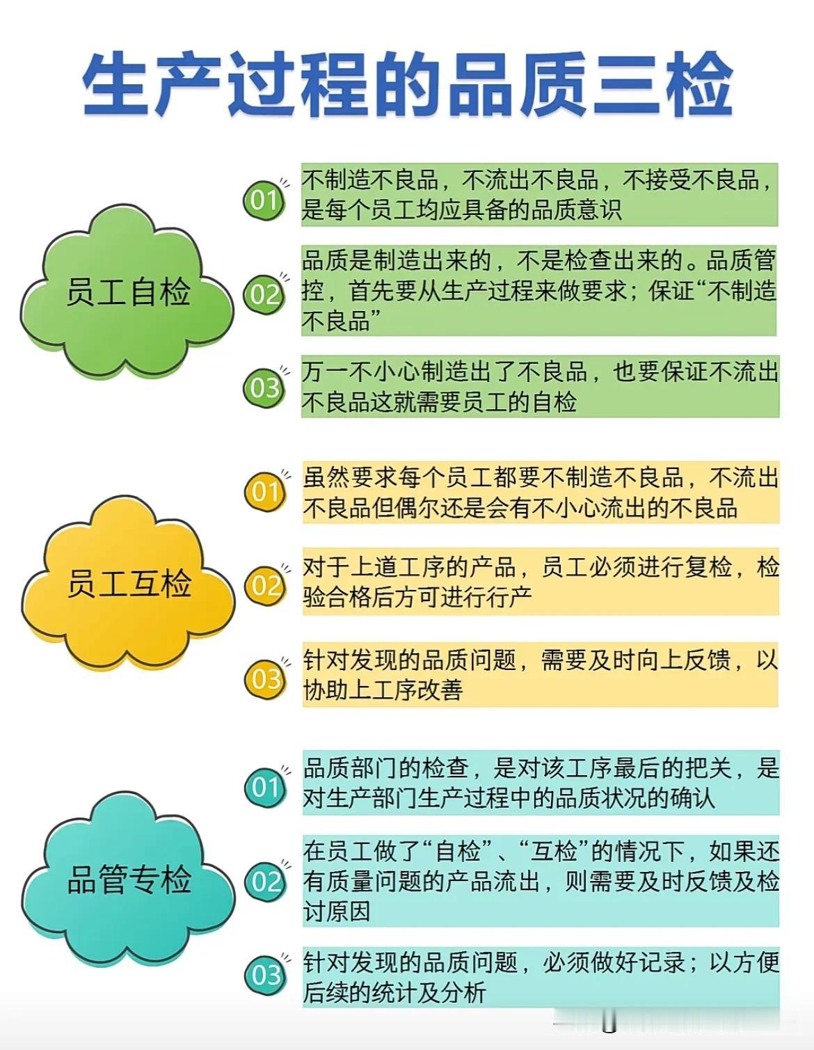 何谓“品质三检”？