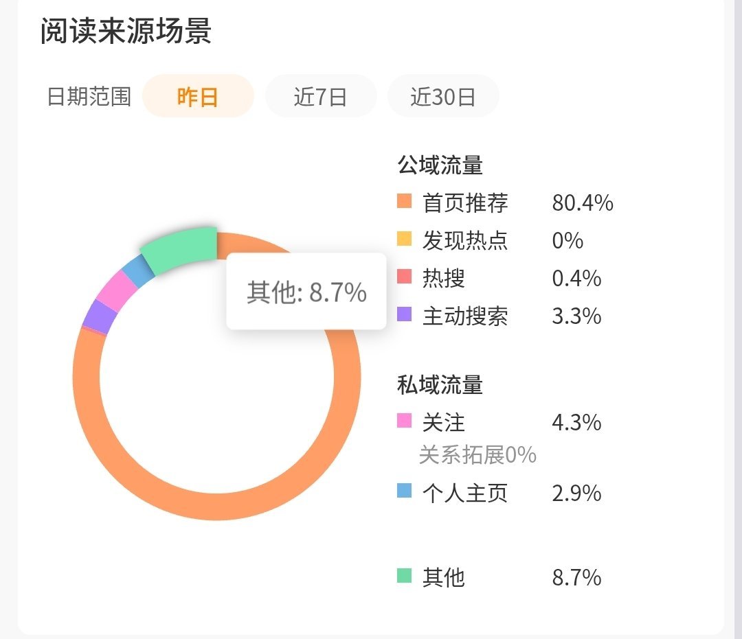 记录📝近30天58.2%  专栏 · tjt养成记