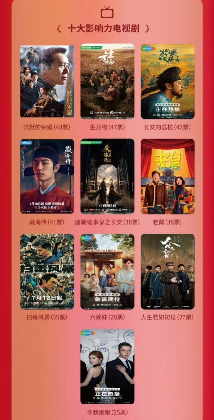 2025中国电视剧蓝皮书十大影响力电视剧，看过哪些🎤平凡的荣耀、生万物、长安的