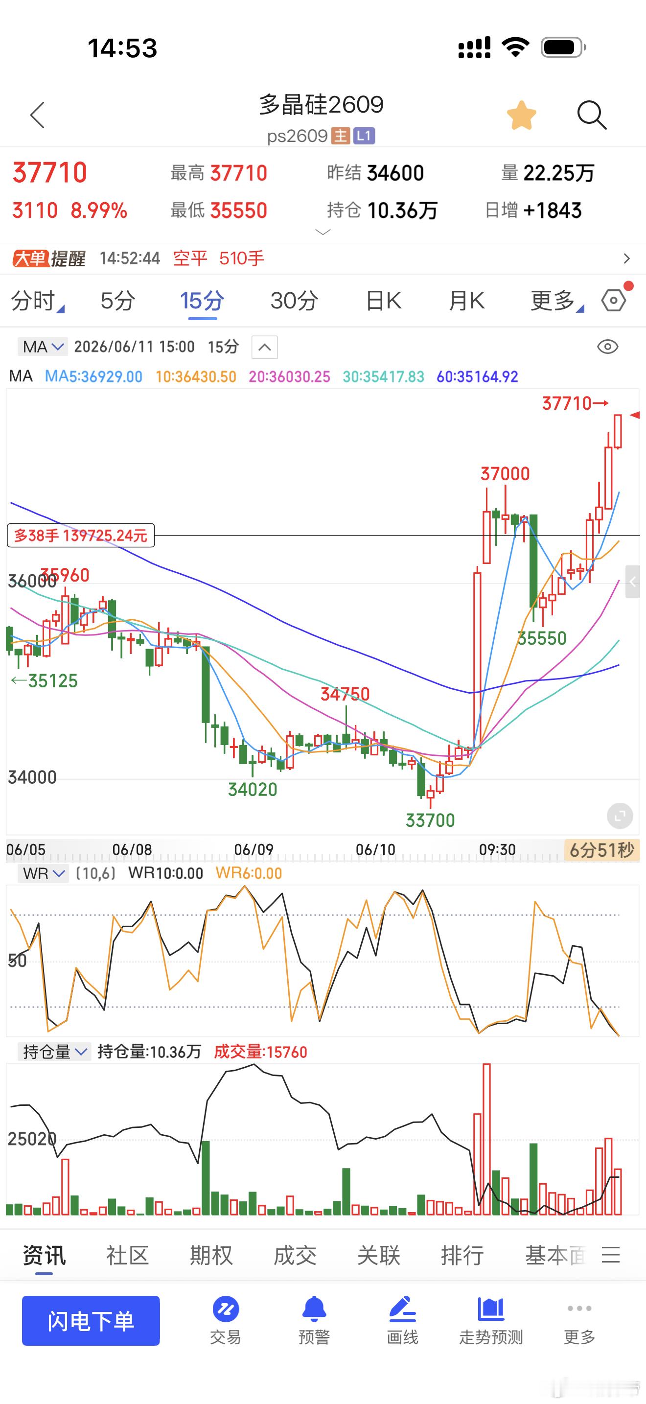 多晶硅，干的漂亮 