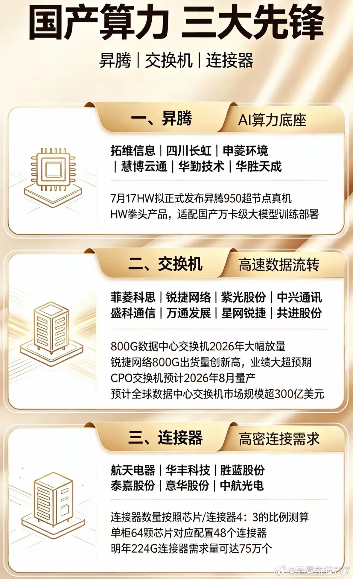 分享图片 