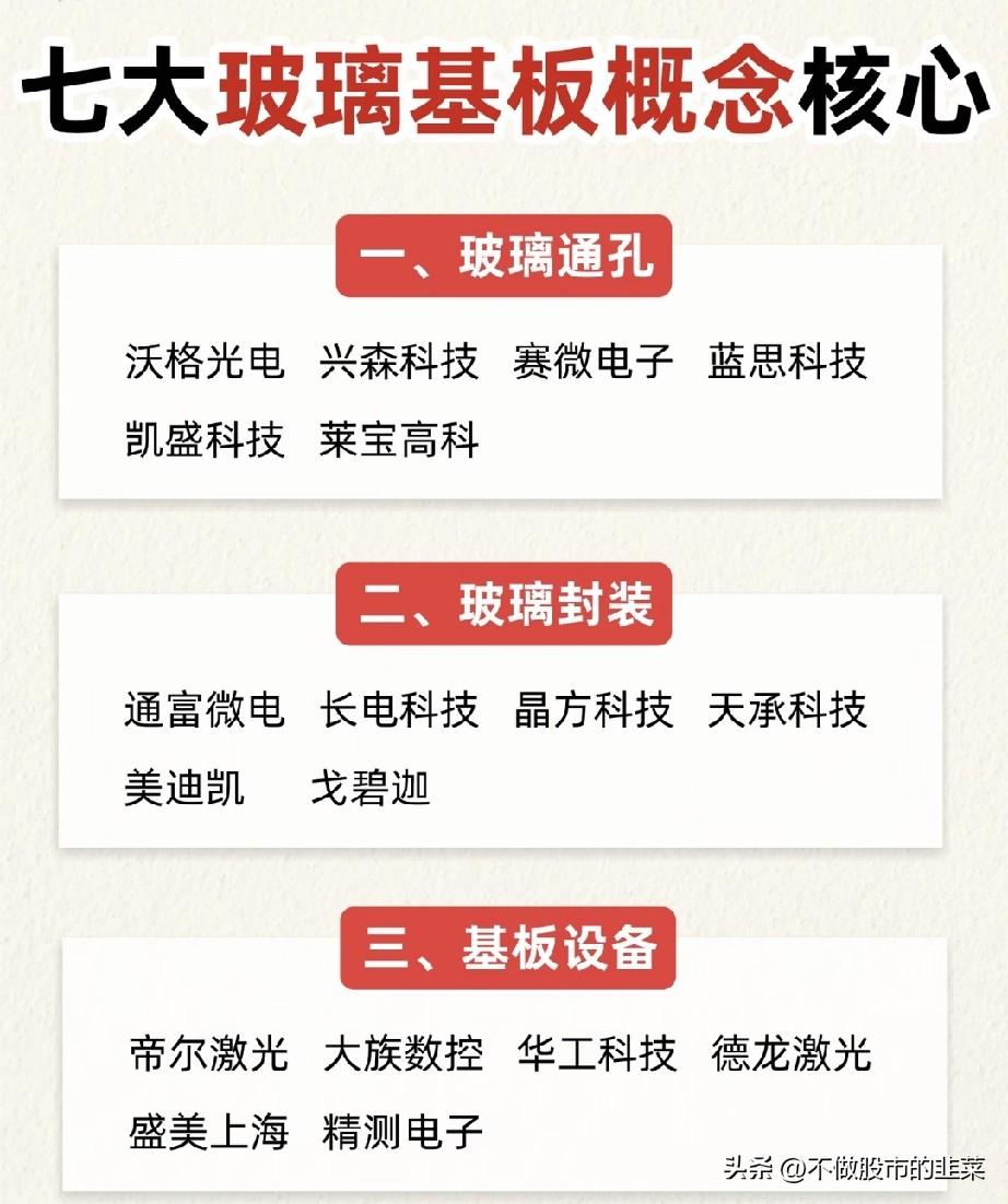 被低估的“玻璃革命”：5月21日这根涨停阳线，藏着AI封装的未来
 
5月21日