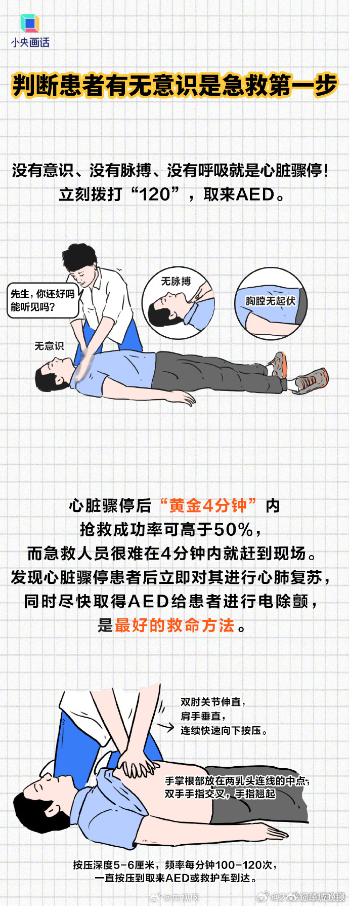 【#年轻人猝死为什么比老人更凶险#】#心脏骤停黄金4分钟如何急救#人民日报曾报道