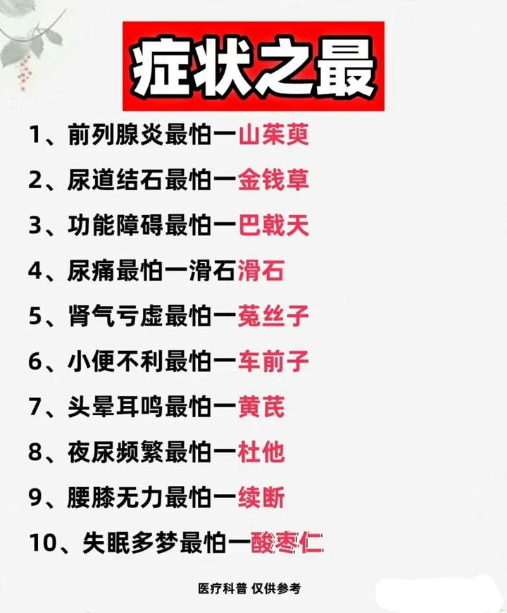 症状之最。
·1、前列腺炎最怕山茱萸。
·2、尿道结石最怕金钱草。
·3、功能障