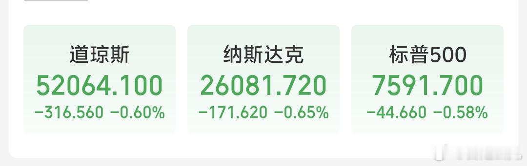早啊美股三大指数下跌，美股 有色金属 板块和存储板块 下挫 ，夜盘黄金，白银跌幅
