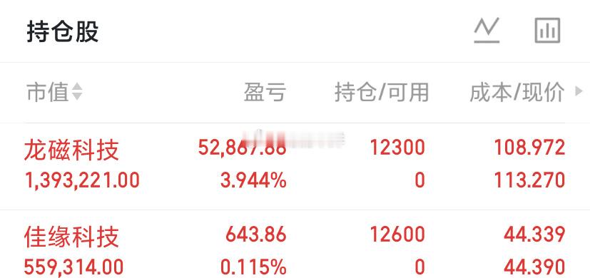 A股收评午后盘面由中国石油、寒王、宁王等机构抱团权重带动拉升。权重强势护盘，大盘