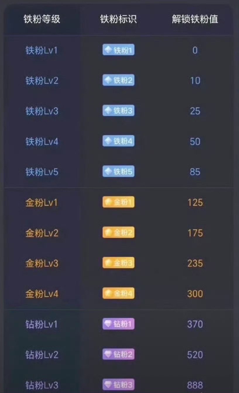 兄弟姐妹们，专属互动时刻来啦✨在线家人都来扣一波888热闹捧场，别假装没看见，亮
