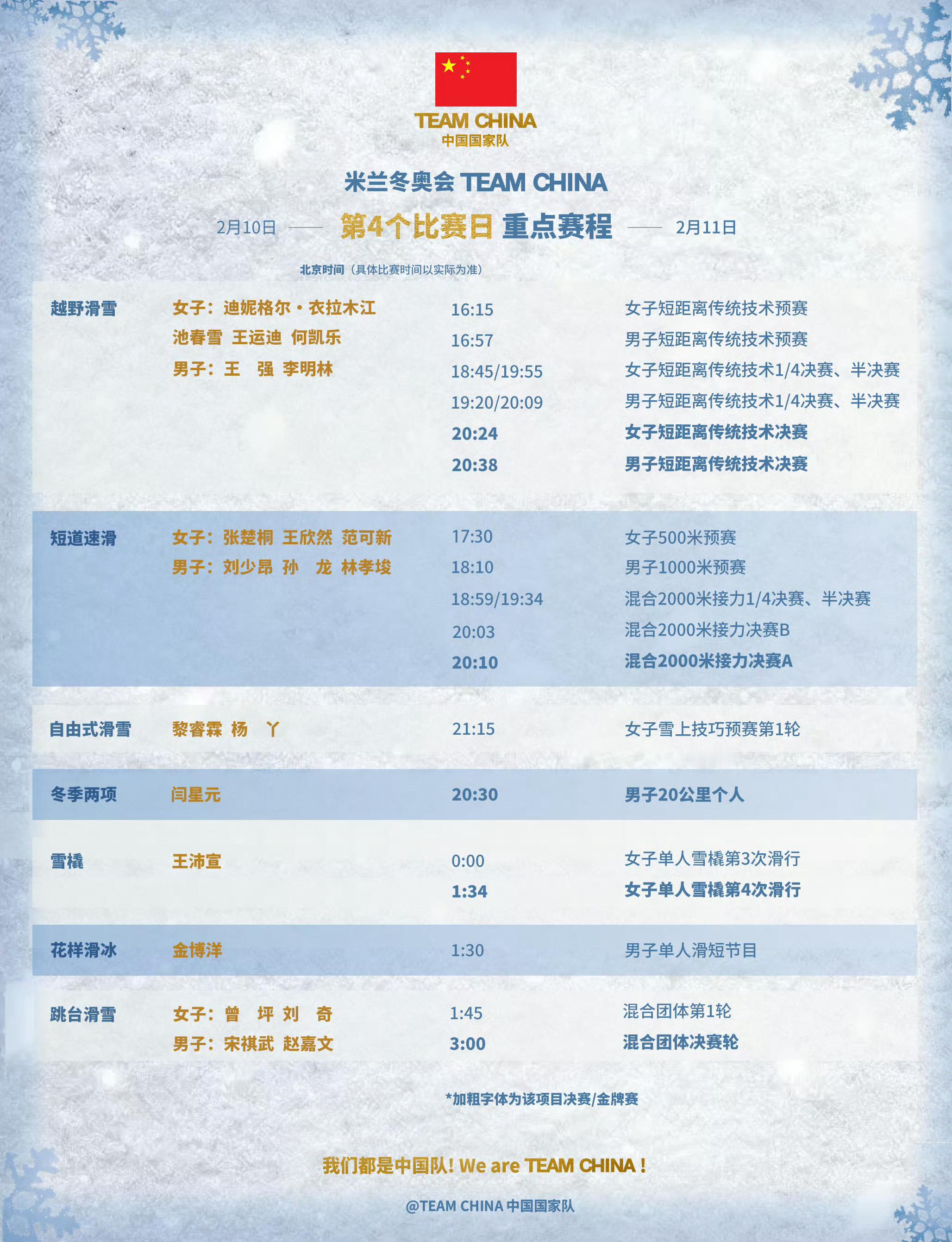 米兰冬奥会赛程日历 今日下午，米兰冬奥会将进入第四个比赛日，今日将产生9枚金牌。