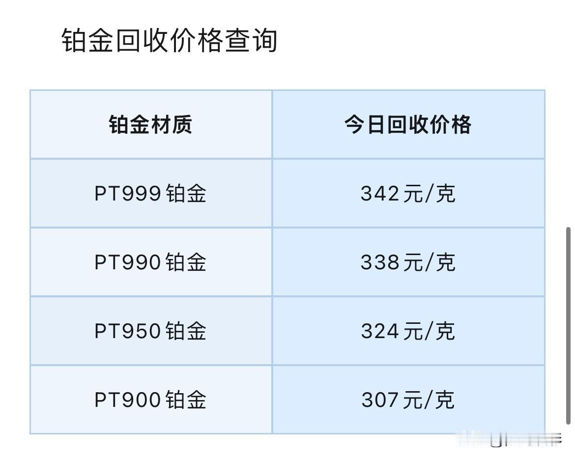 铂金、钯金报价！以及行情分析！

2026年9月28号，星期一，农历八月十八。