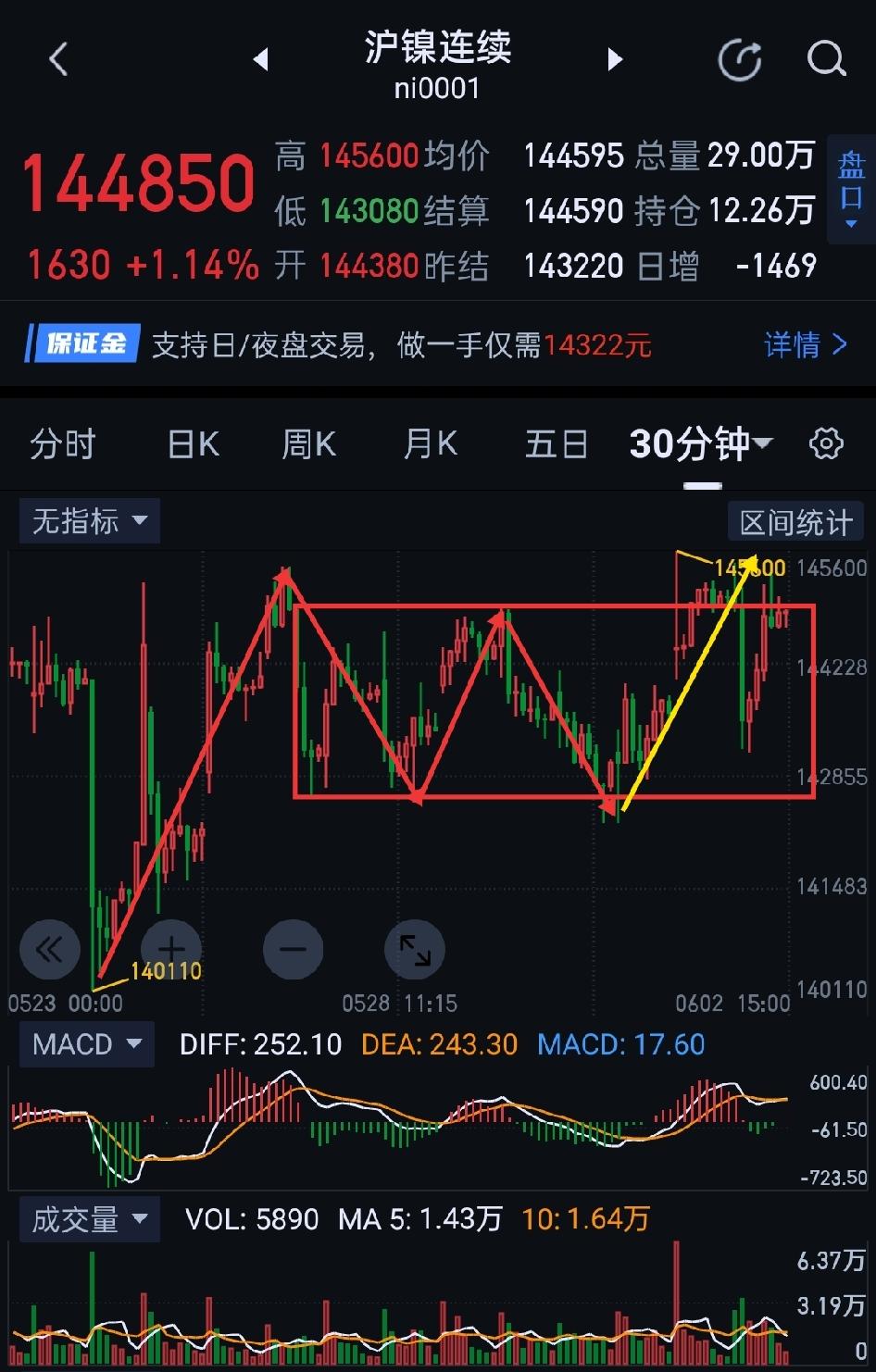 沪镍，又逢变盘窗口期。                             