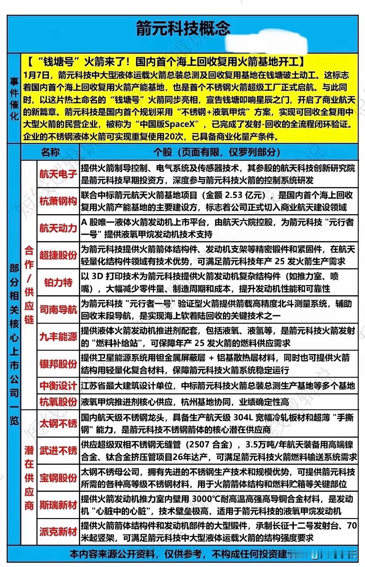 2026年1月7日，杭州钱塘新区的滩涂上桩机轰鸣，国内首个海上回收复用火箭基地正