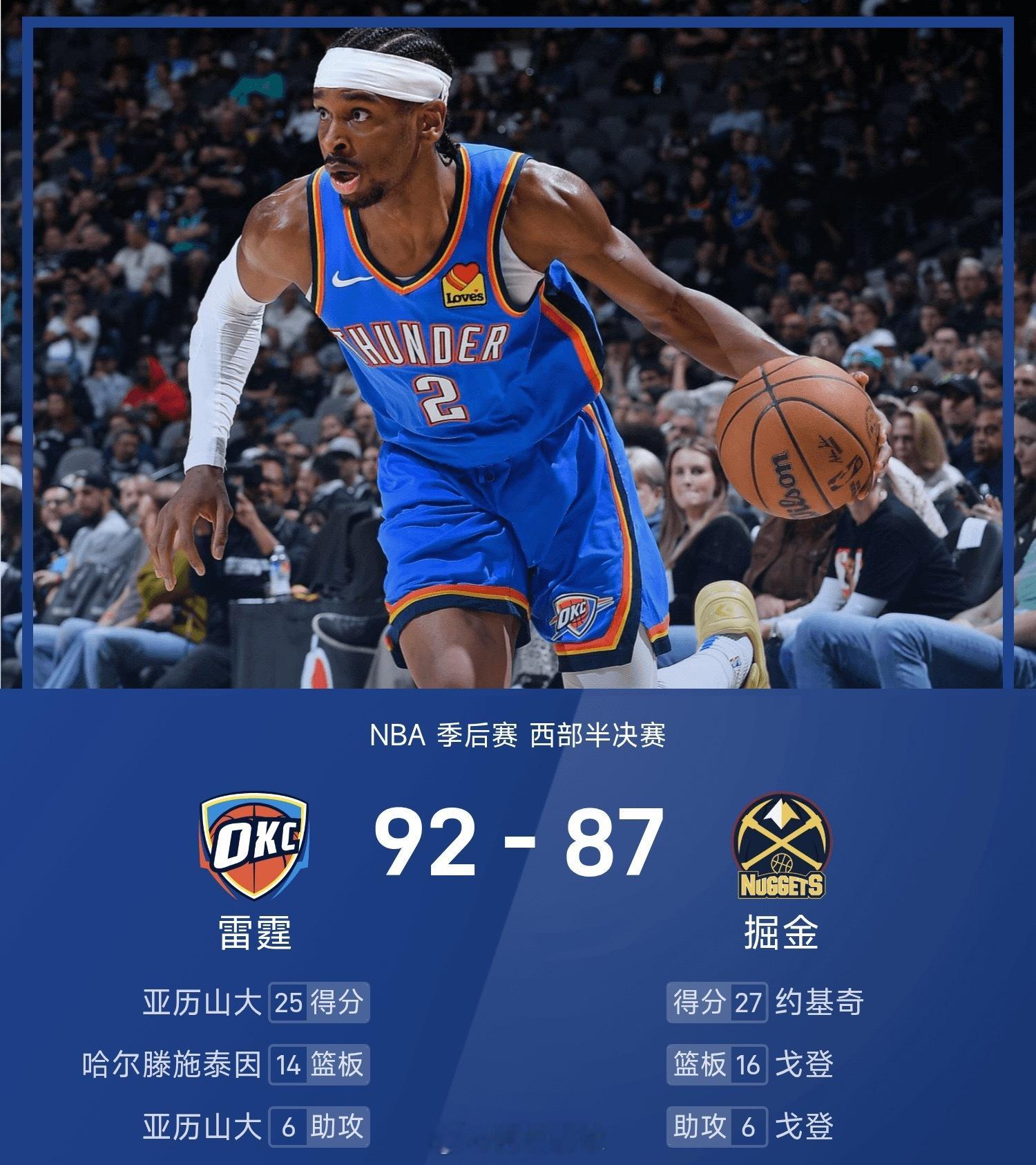 NBA季后赛战报：亚历山大25分6板6助，约基奇27分13板，雷霆92-87掘金