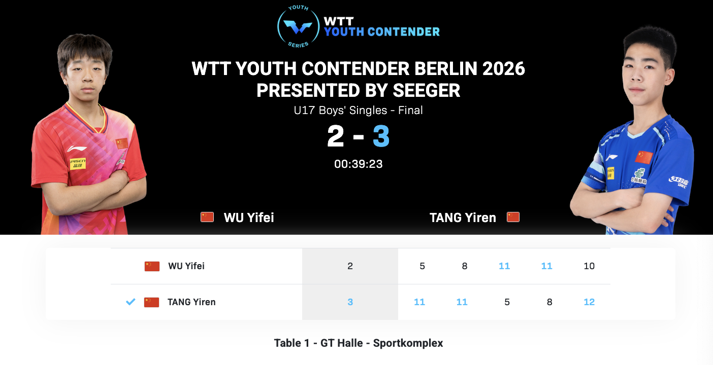 WTT青少年常规挑战赛柏林站丨U17男单决赛唐乙仁🇨🇳3-2伍毅菲🇨🇳【