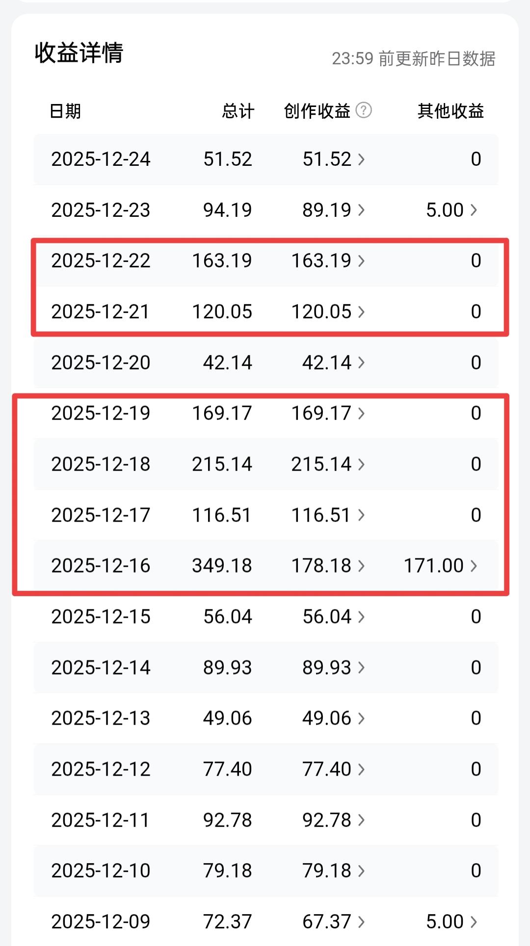 每天保持三位数的收益，实在太难了！本以为15号之后流量开始好转，收益也接连几天站