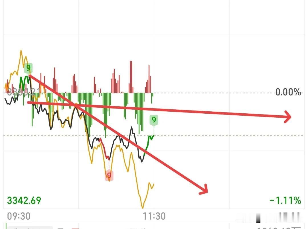 为什么这会不能抄底？我们应该留意什么点位？大资金往哪个方向切换？这些都是我们需要