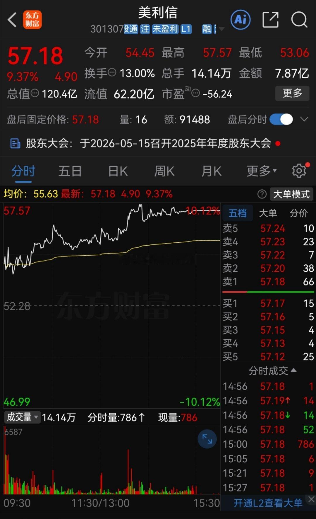 今天真的好无语的一天，美利X上周五小肉跑了，东方GX今天早上竞J高开没跑，真的打