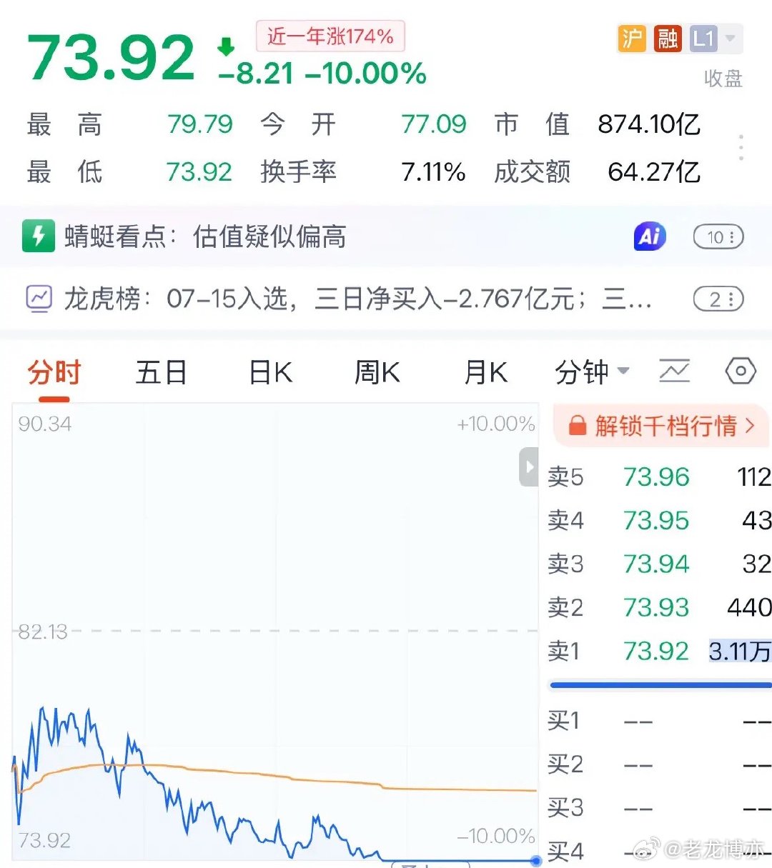 商业航天是触犯了什么天条吗？龙头股连续三天暴跌，原因找到了：上周五被量化机构骗进