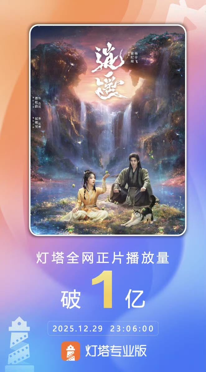 逍遥数据 看了一眼逍遥的数据，从开播到现在热度都在稳步上升，云合这些各个平台数据