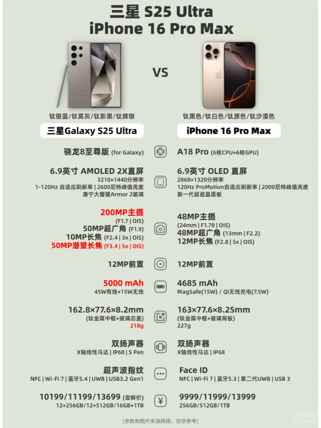 三星S25 Ultra还是苹果16Pro  Max？