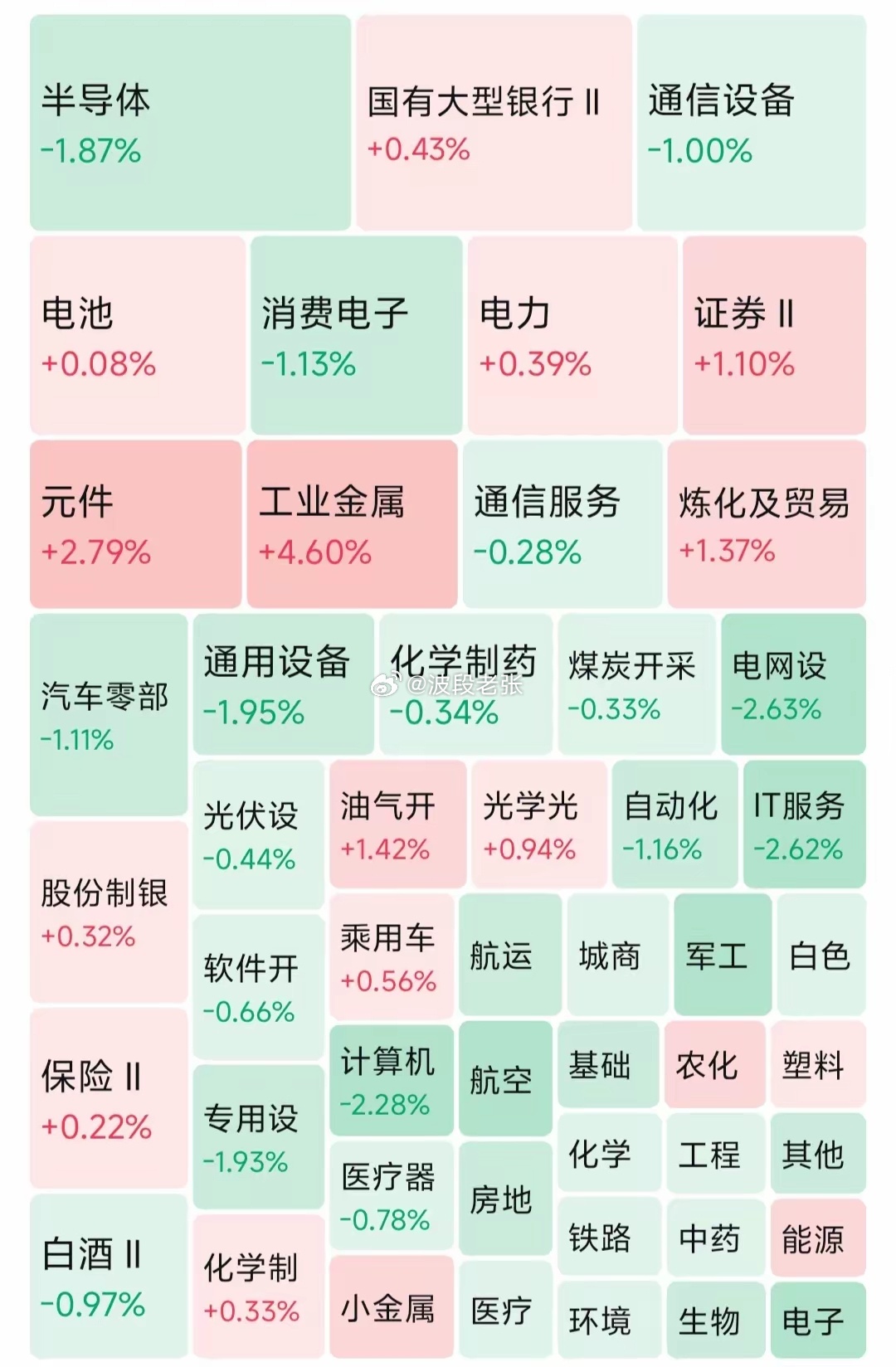 5月26日收评｜V型反转，你加仓了吗？我选择按兵不动十年定投，邀您见证。谢谢每一