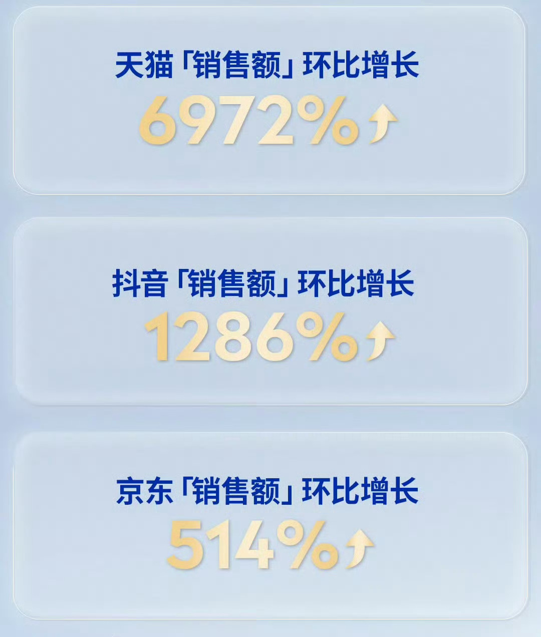 梓渝｜梓渝妮维雅亚太区品牌代言人梓渝 💙梓渝商务覆盖国民、美妆、潮玩、互联网全