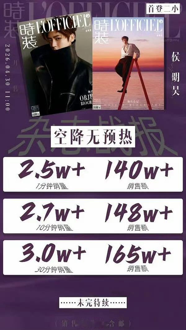 近期95🥜侯明昊、曾舜晞、李昀锐、陈哲远、陈星旭、宋威龙杂志销量战报 